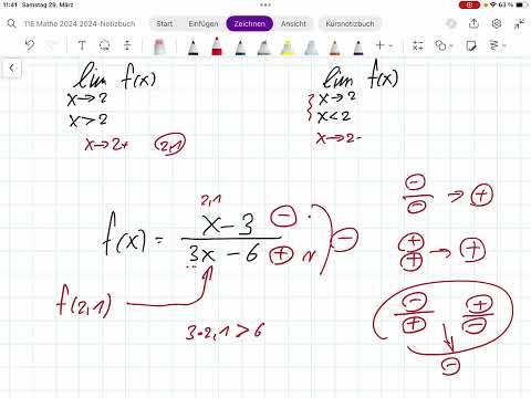 Graph in der Nähe einer Polstelle untersuchen. (Limes / Grenzwert)