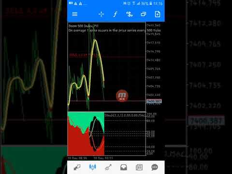 Boom and Crash strategy for Volatilities. Eye of god (modified + simplified). Make money.