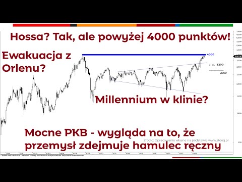 Perspektywy rynku - WIG30 i świat czyli analiza techniczna rynków finansowych Piotr Neidek