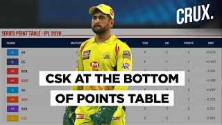 Can Chennai Super Kings Make A Comeback In IPL 2020 And Lift The Trophy For The 4th Time?