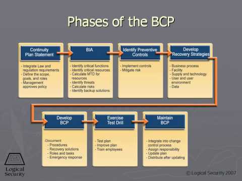 669 Phases of the BCP