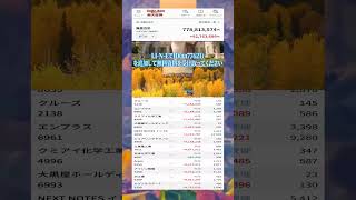 #NISA,#新NISA,#つみたてNISA,#iDeCo,#配当金,#配当利回り,#決算,#決算分析,#業績,#企業分析,#銘柄分析,#株予想,#株の買い方,#株の売り方,