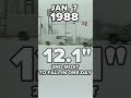CHARLOTTE WEATHER HISTORY: Snow Storm of January 7, 1988  #shorts