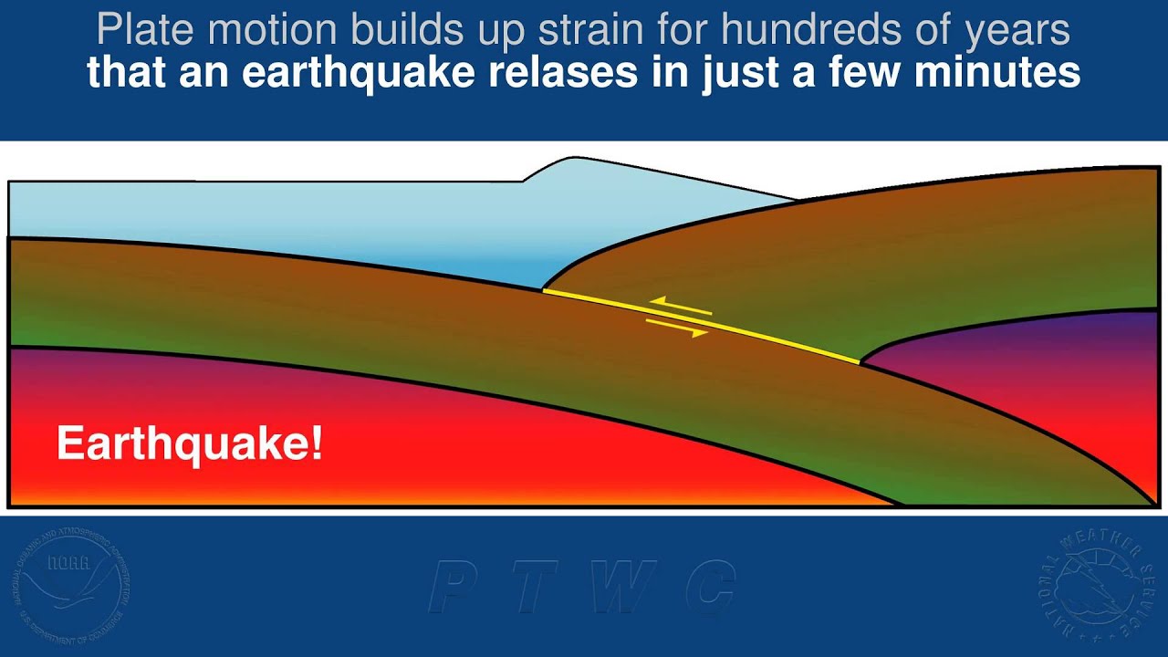 How to Make a Tsunami - YouTube