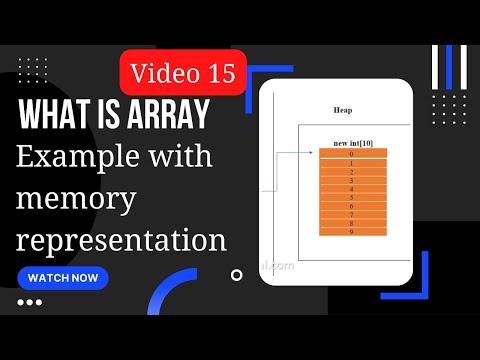 What Is Array In Java In Hindi Array Memory Representation In Java