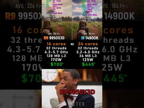 Ryzen 9 9950X3D vs Core i9 14900K