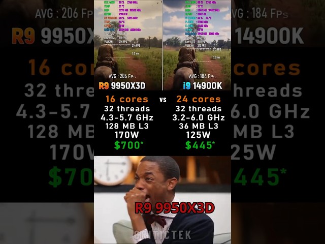 Vídeo relacionado con AMD Ryzen 9 9950X3D Procesador con tecnología 3D V-Cache, 16 núcleos/32 subprocesos, caché de 144 MB, TDP de 170 W, zócalo AM5, frecuencia de Impulso de hasta 5,7 GHz, DDR5 y PCIe 5.0