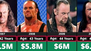 Networth Evolution Of Undertaker
