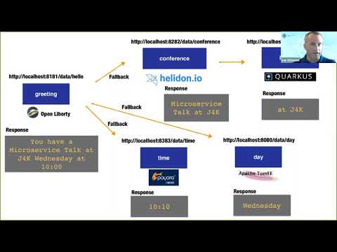 J4K 2020 - Oct 13-14 - Ivar Grimstad-End-to-End Portable Microservices with Eclipse MicroProfile