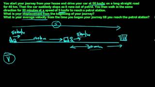 IIT JEE Online Classes in India