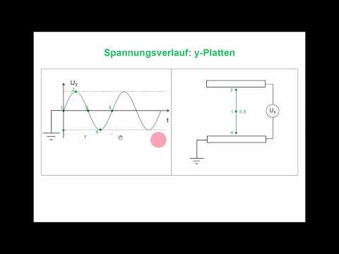 Bewegung im elektrischen Feld 4, Ablenkkondensator, Oszilloskop, das digitale Physikbuch, Lernvideo