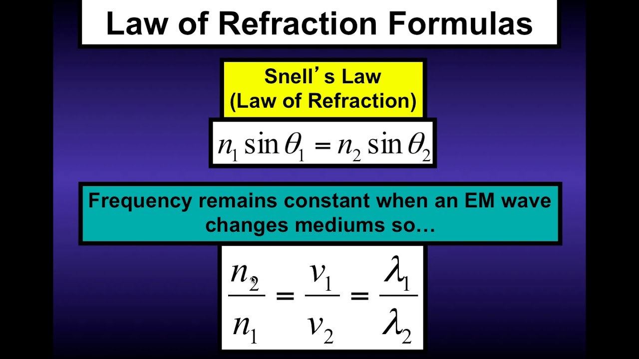 Refraction PowerPoint