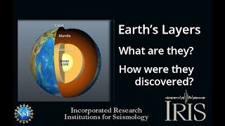 Layers of the Earth—How were they found? What are they?