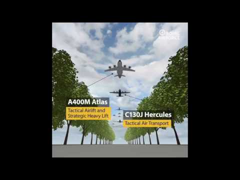 Buckingham Palace Flypast Line Up EXPLAINED! Trooping The Colour 2017