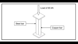 Load and Temperature Induced Stresses Strength of Materials N5