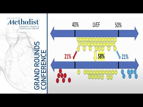 Heart Failure with Mildly Reduced or Preserved Ejection Fraction (Scott D. Solomon MD) June 16, 2022