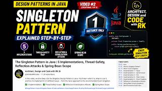 Singleton Design Pattern in Java | 5 Implementations, Thread Safety, Enum Singleton & Spring Scope