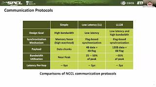 Demystifying NCCL An In depth Analysis of GPU Communication Protocols and Algorithms - Zhiyi Hu