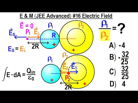 JEE Advanced Physics 2015 Paper 1 1 1 Electric Flux