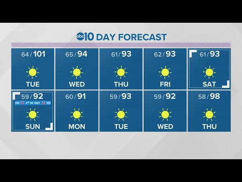 Local evening weather | June 28th, 2021