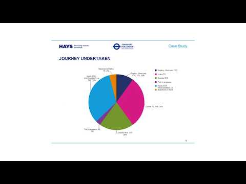 IR35アップデート：公共部門への影響 (IR35 Update: Impact on the Public Sector)
