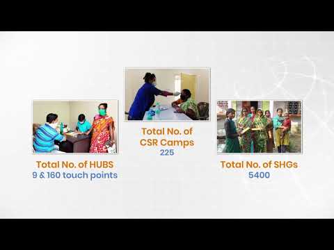 This video depicts iKure's journey as a social enterprise & primary healthcare organization iKure at a glance