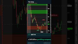 This Public CEO Picked a Fight Elon Musk Over One Question #daytrading #elonmusk #stocks