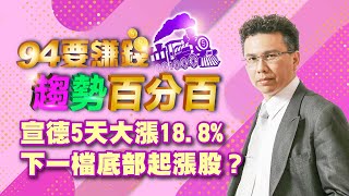 宣德5天大漲18.8% 下一檔底部起漲股