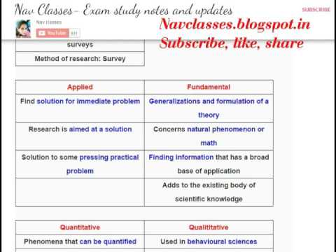 Types of Research & Requirements for research | CBSE UGC NET | Class 2 | in Hindi Video