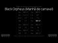 Black Orpheus (Manhã de Carnaval) : Backing Track