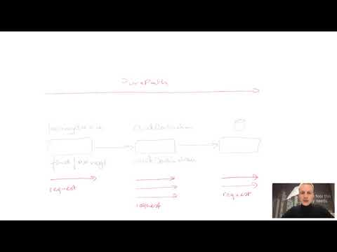 101 Requests, PurePaths, ServiceFlow and Backtrace