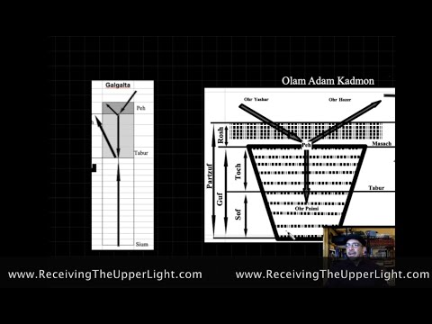 Intermediate Kabbalah Lesson 3
