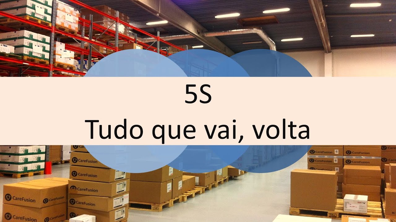 5S - Tudo que vai, volta | Mini palestra gratuita | Semana da qualidade online