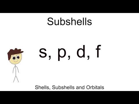 Shells, Subshells, and Orbitals - BIOLOGY/CHEMISTRY EP5