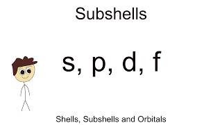 Shells, Subshells, and Orbitals - BIOLOGY/CHEMISTRY EP5