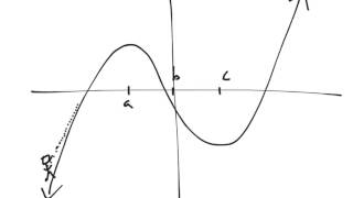 Relationship between function and derivatives