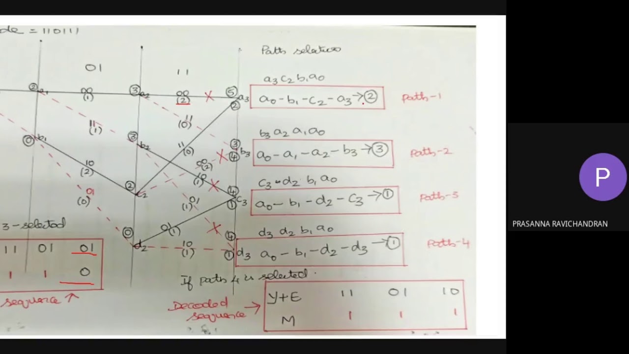 Viterbi Algorithm Revision - Part II - Convolution Code Problems
