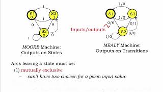 6.2.2 State Transition Diagrams
