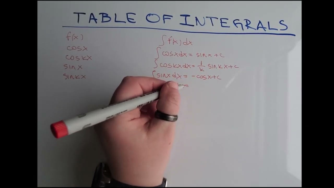 TABLE OF INTEGRALS INTEGRATION MADE EASY - CLASS 4