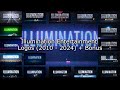 Illumination Entertainment Logos 2010 2024 Bonus