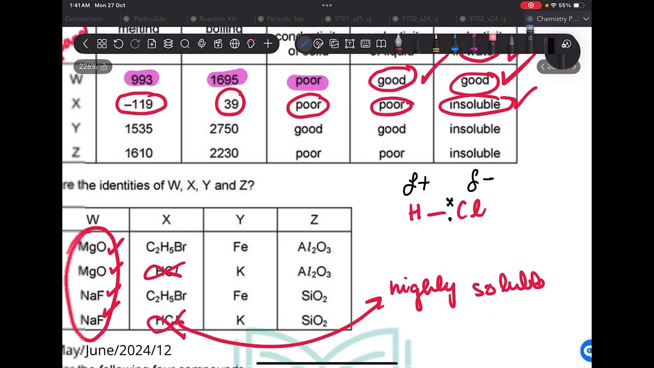 As level Chemistry Chemical Bonding Past Papers SOLVED!!