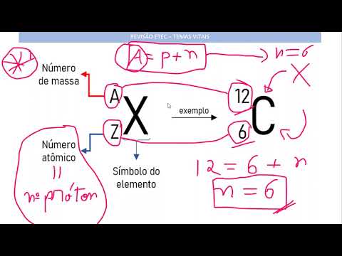 ETEC - Chemical Review