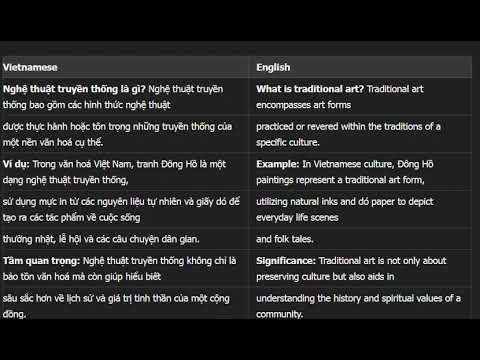 "154 Power-Packed Topics for 4 Hours of Vietnamese-English Mastery | Sep 10, 2024 | vid0010"