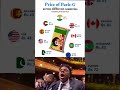 Parle G Price In Different Countries Why It S Cheapest In India Shorts Viral Trending