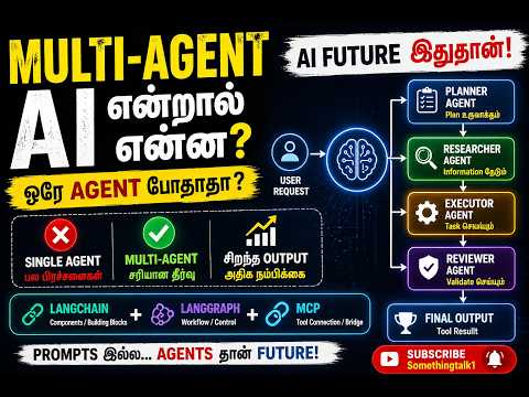 Multi-Agent AI என்றால் என்ன? | ஒரே AI Agent போதாதா? | LangGraph + MCP