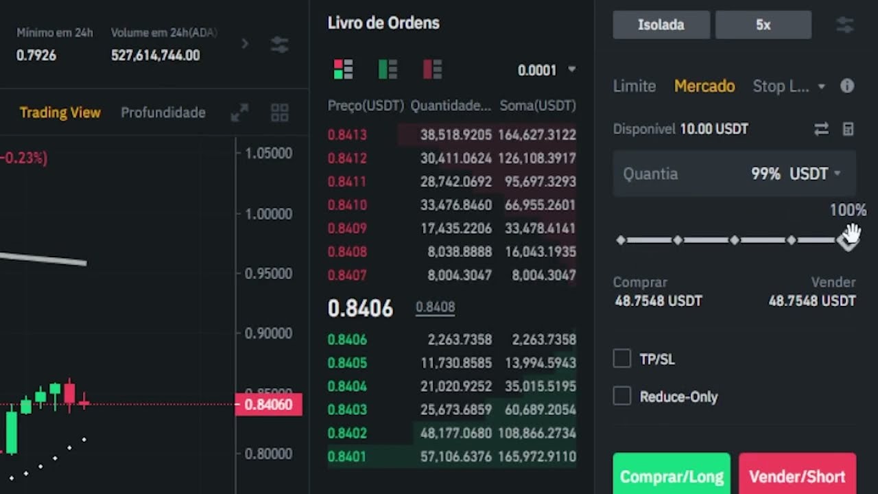 COMO FAZER DAY TRADE NA BINANCE (2022) | OPERANDO FUTUROS