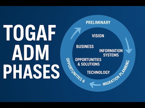 TOGAF ADM Phases Explained | Enterprise Architecture Made Simple #architect #motivation #education
