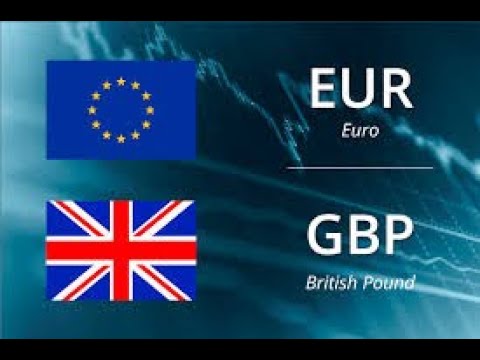 EUR/GBP Long - Smart Online Trader - Daily Market Opportunity
