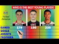 Musiala Vs Wirtz Vs Bellingham Comparison Factual Animation