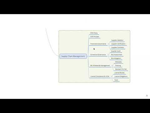 OpenChain Webinar #1 - Supply Chain Governance - Container Compliance